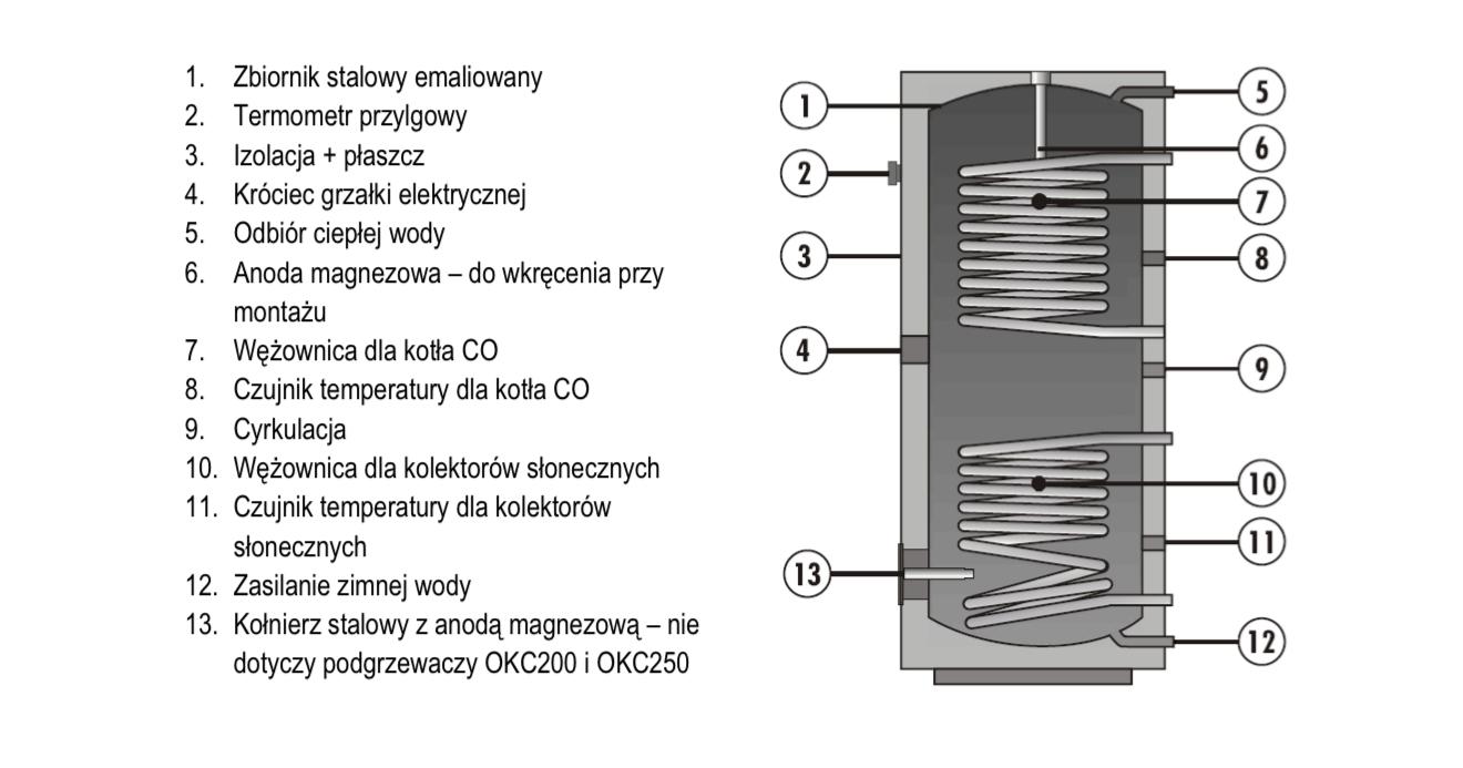 Nieuw Hewalex OKC 200 NTRR/SOL Zonnenboiler